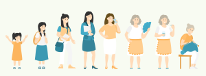 Featured image for the article How To Cope With Perimenopause Symptoms And Menopause Supplements To Help