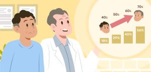 Illustration for the section How common is Benign Prostatic Hyperplasia?