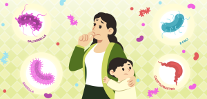 Illustration for the section What are the causes of Acute Gastroenteritis
